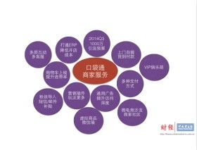 拍拍網(wǎng)招商新政升級，與口袋通深度合作或重塑軟件銷售新生態(tài)